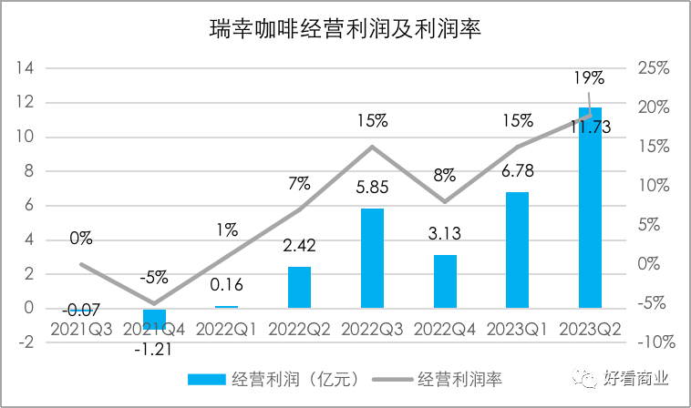 瑞幸卖断货，茅台跌百亿