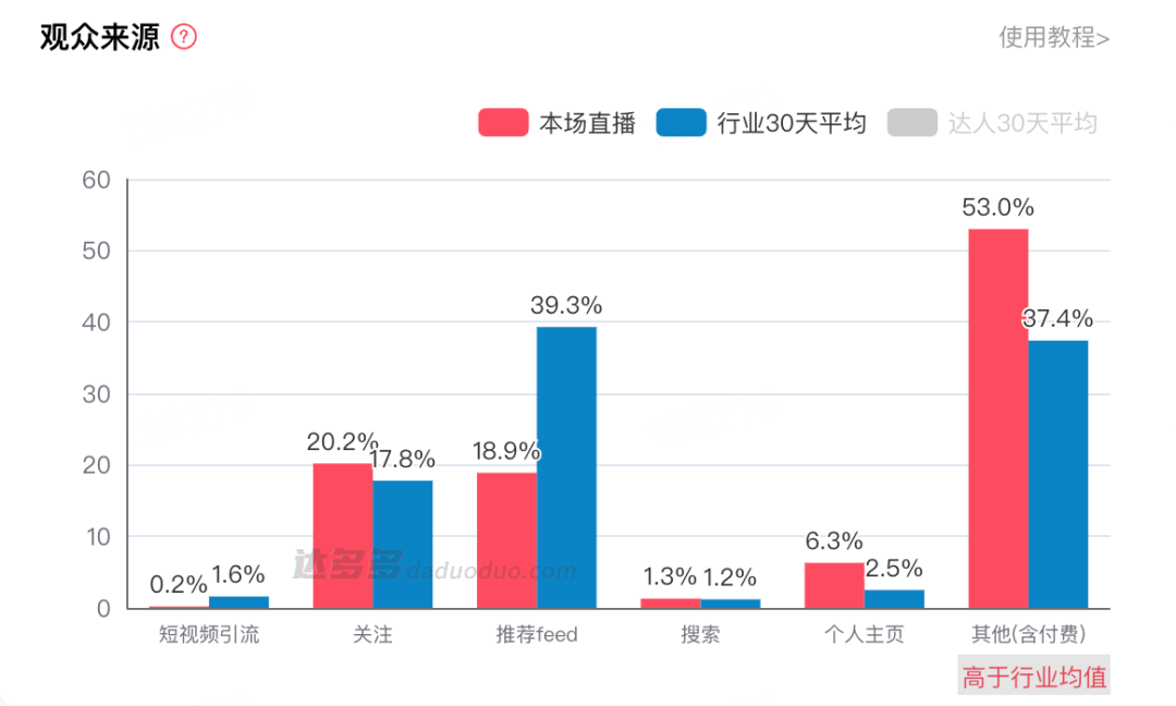 反超俞敏洪和老罗，珠宝直播才是抖音“亲儿子”？