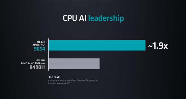 AI诞生67年后，为什么看好AMD？EPYC CPU近乎无所不能