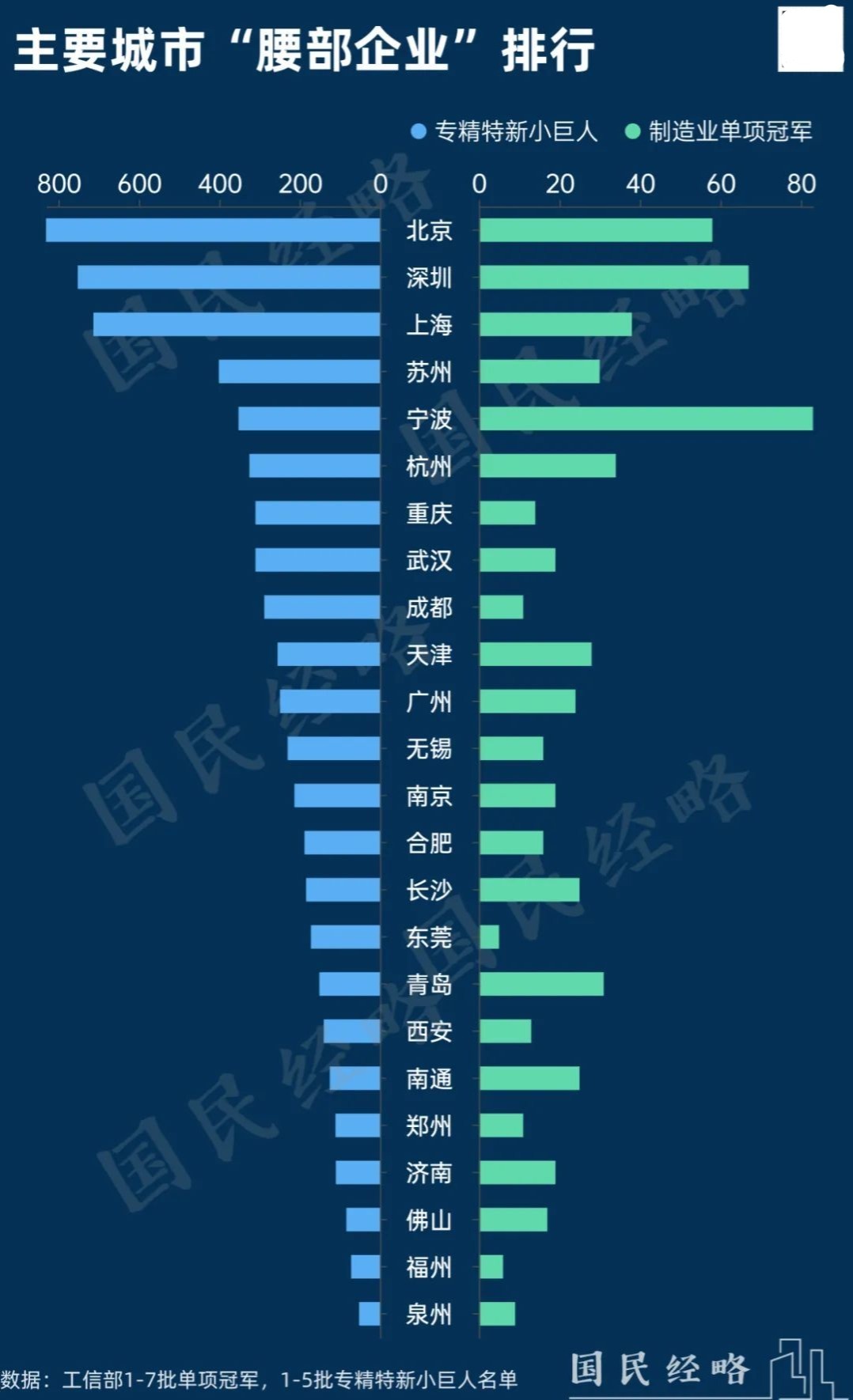 北方第二城，没你想的那么惨