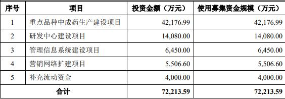 津同仁终止深交所创业板IPO 保荐机构为民生证券