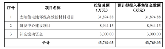 拓邦新能终止深交所创业板IPO