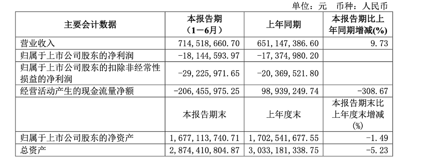 昔日富豪栽了！超1000万股将拍卖，“A股运动品牌第一股”发生了什么？