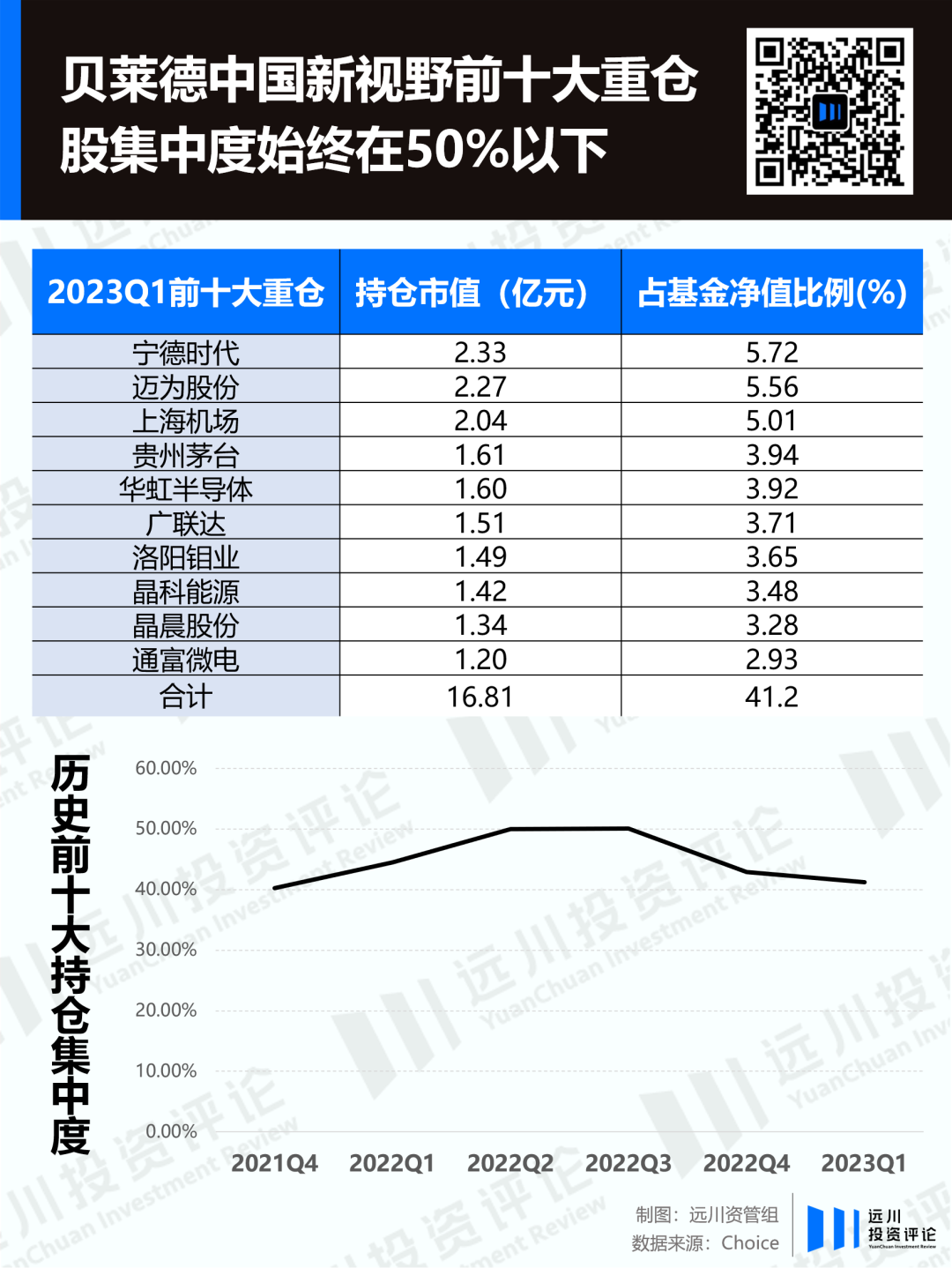 全球最大投资集团贝莱德撤出大A ，对3000点是底部投出不信任票