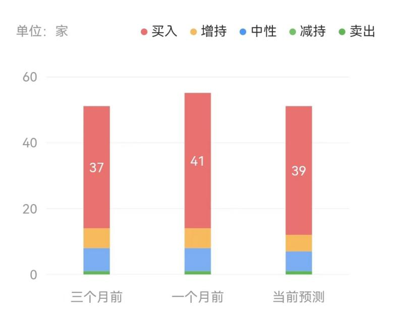 微软高估了Bing，低估了Open AI