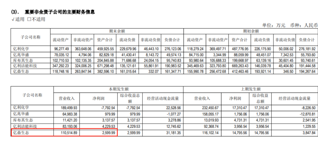 内蒙古安全事故已致9死3伤！涉事企业系亿利洁能控股子公司，此前多次被罚