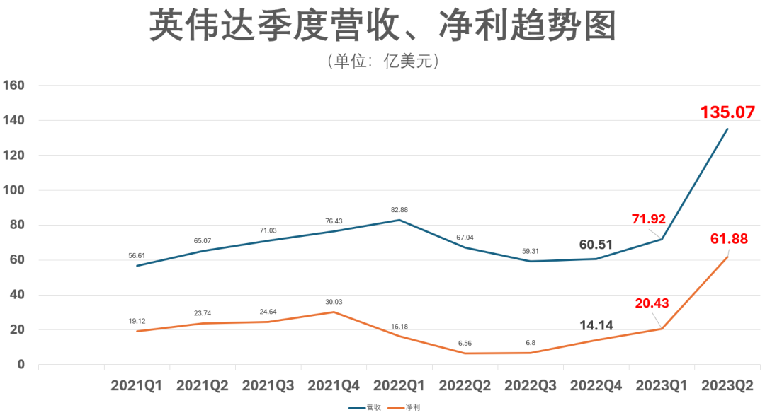 英伟达股票就是个泡沫？黄仁勋兑现期权，三天卖出约8.91万股英伟达股票