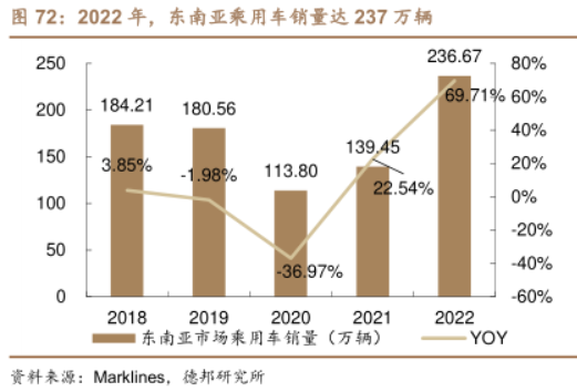 东南亚的汽车圈，一场中日对决的好戏正在上演