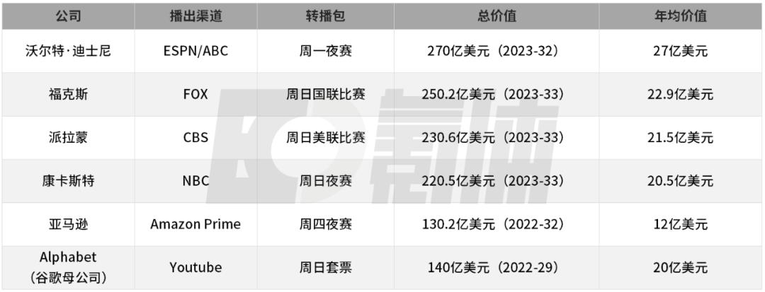 第104个赛季开启，一年狂赚1365亿的NFL越活越滋润？