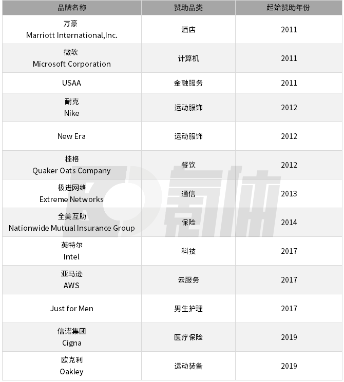 第104个赛季开启，一年狂赚1365亿的NFL越活越滋润？