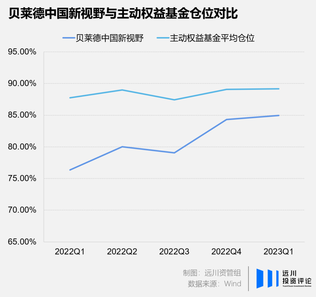 全球最大投资集团贝莱德撤出大A ，对3000点是底部投出不信任票