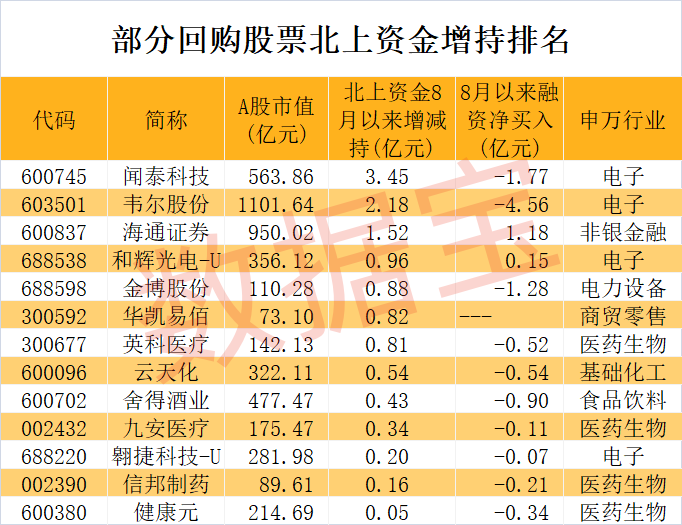 超300家公司加入回购大军，血制品龙头出手最阔！两路资金潜伏这些股