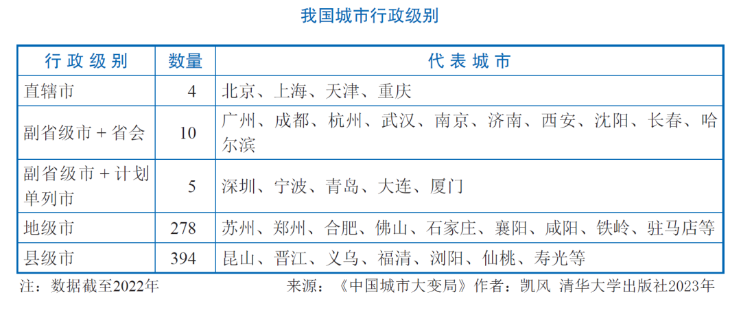 北方第二城，没你想的那么惨