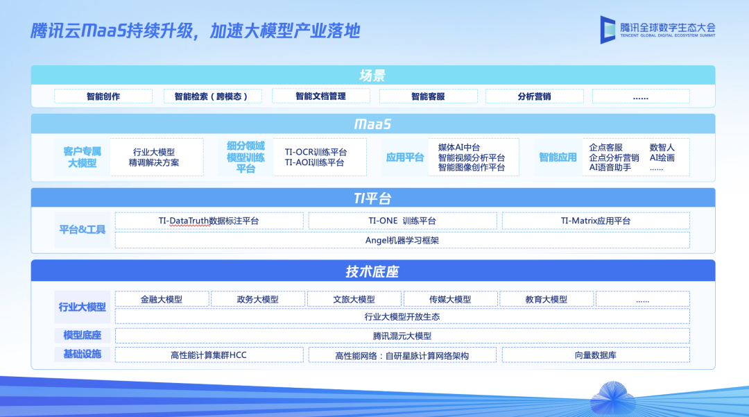 腾讯云大模型新升级：保持节奏，一切为了“落地”