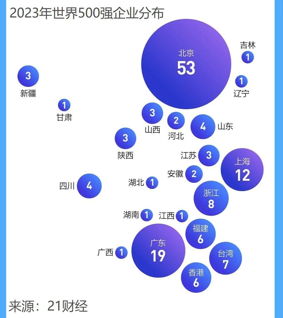 北方第二城，没你想的那么惨