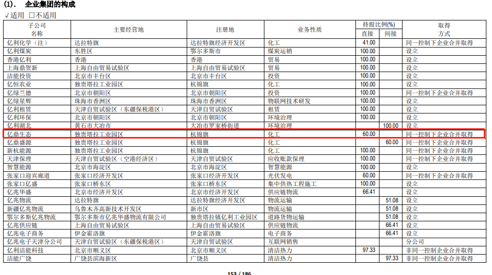 内蒙古安全事故已致9死3伤！涉事企业系亿利洁能控股子公司，此前多次被罚