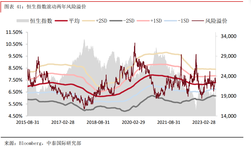 港股市场摆脱底部行情？机构称高沽空比率或引发逼空行情