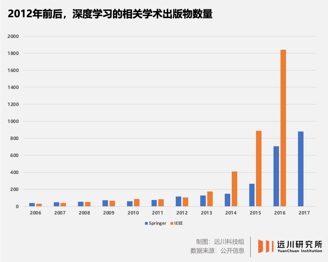 2012，改变人类命运的180天