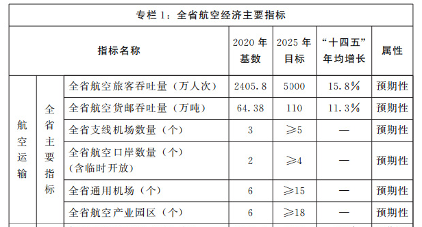 这个经济大省，非常缺机场！