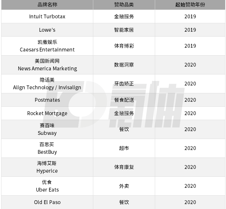 第104个赛季开启，一年狂赚1365亿的NFL越活越滋润？