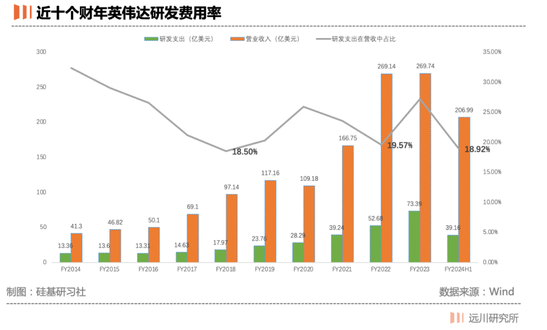 疯狂的H100