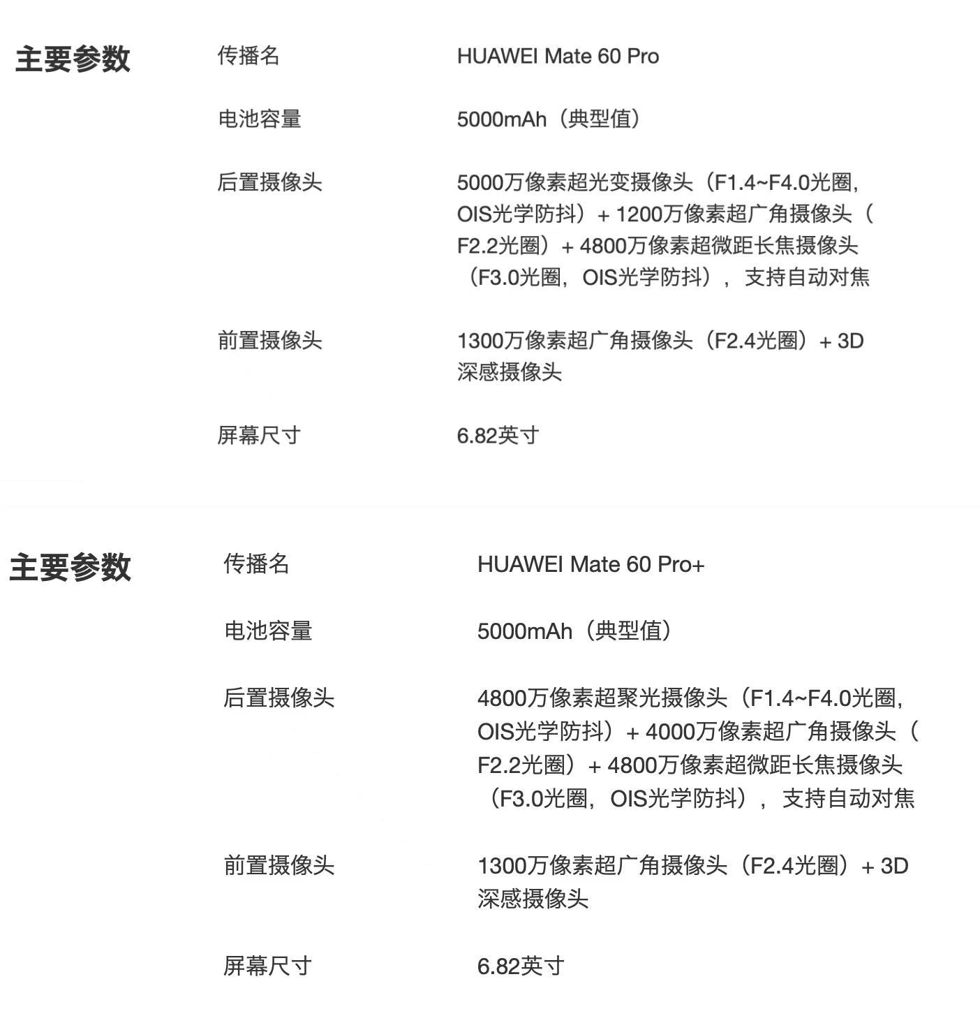 Mate 60 Pro+再度未发先售，硬刚苹果华为不装了？