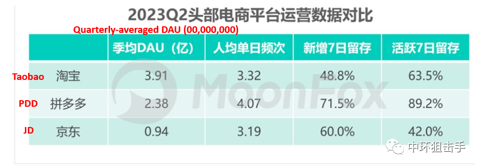 拼多多惨遭做空，可能是不懂行的外国人来送钱了