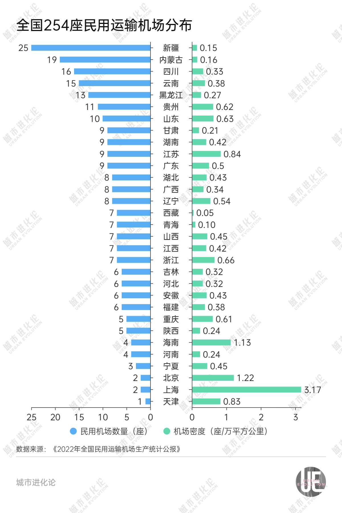 这个经济大省，非常缺机场！