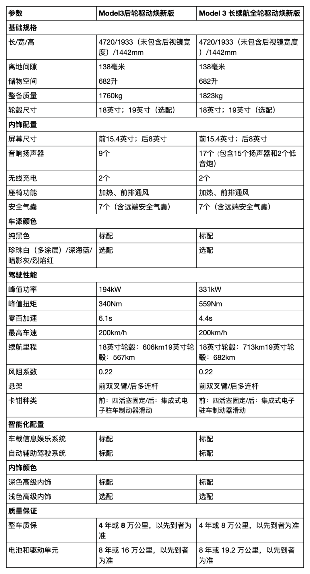 李斌去慕尼黑车展看特斯拉新款Model 3？网友：来查看竞争对手