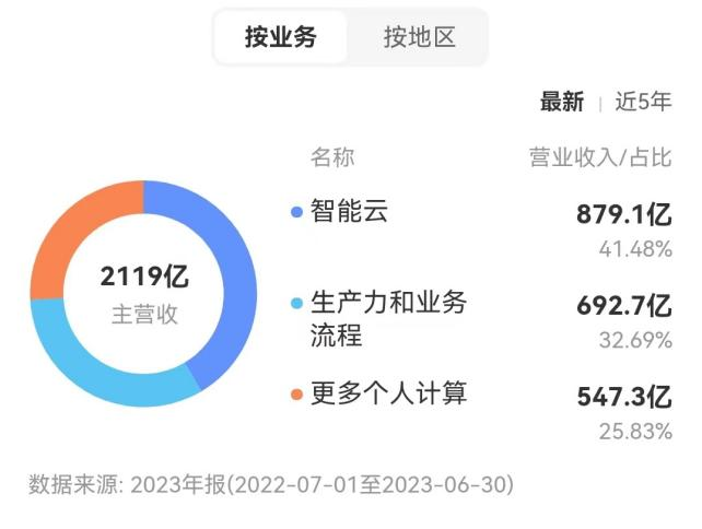 微软高估了Bing，低估了Open AI