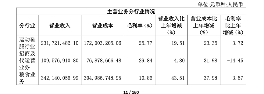 昔日富豪栽了！超1000万股将拍卖，“A股运动品牌第一股”发生了什么？