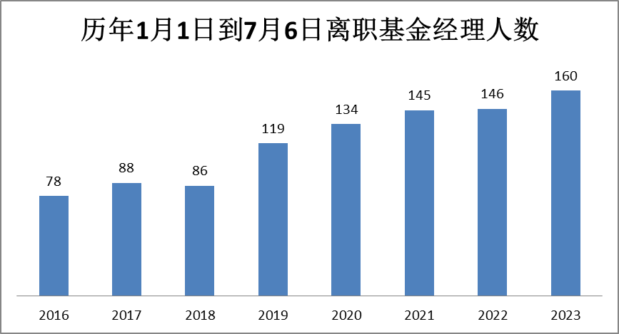 一边是2.85亿捡漏别墅，一边巨亏400亿，基金圈冰火两重天？