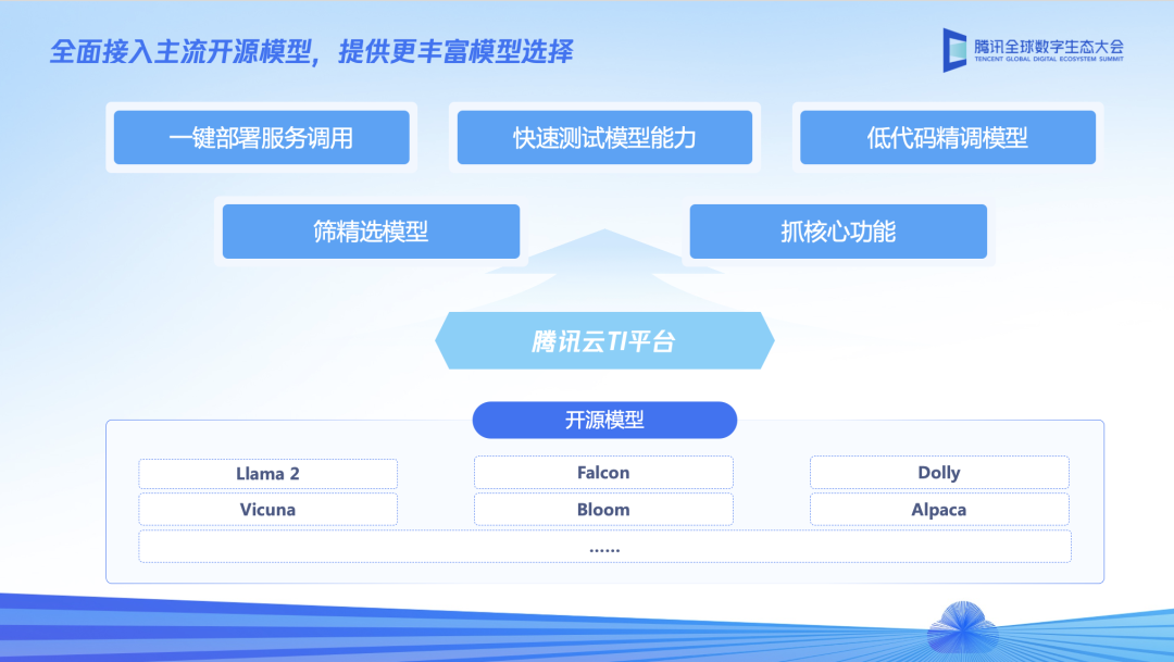 腾讯云大模型新升级：保持节奏，一切为了“落地”