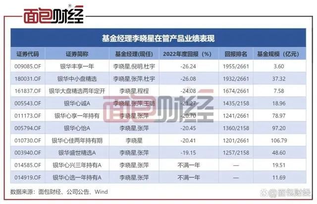 一边是2.85亿捡漏别墅，一边巨亏400亿，基金圈冰火两重天？