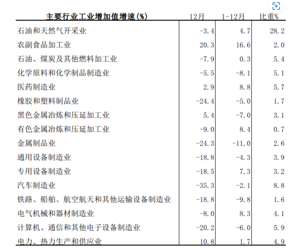 北方第二城，没你想的那么惨