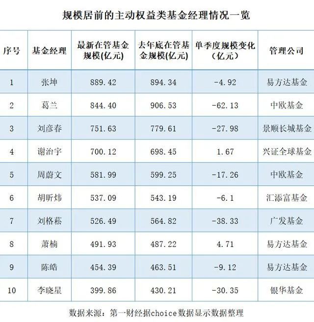 一边是2.85亿捡漏别墅，一边巨亏400亿，基金圈冰火两重天？