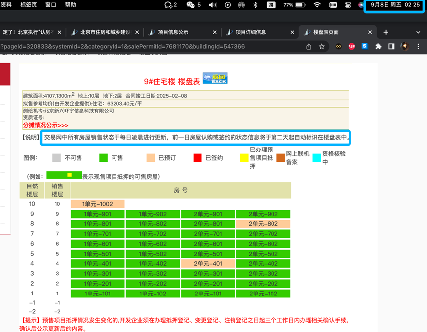 楼市新政一周实地看：房价涨真火还是虚火？