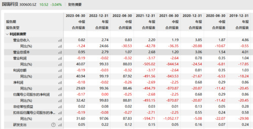 >“专网通信”骗局余波仍在，国瑞科技董事长等多人被罚