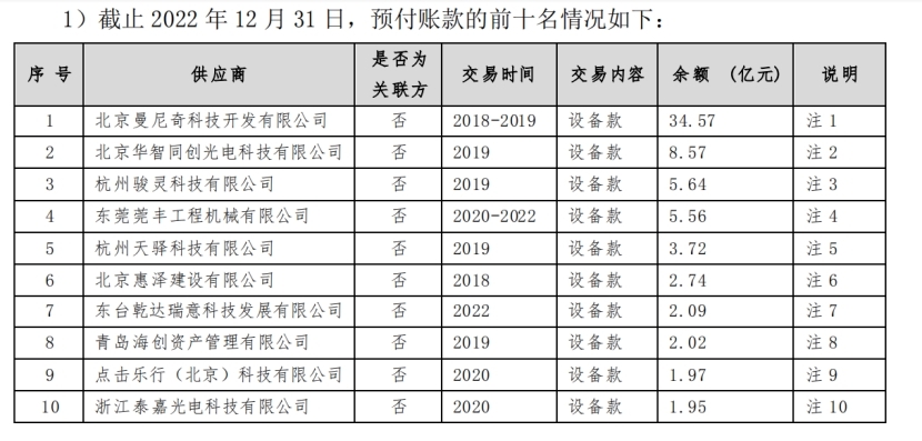 >东旭系百亿预付款迷局：最大供应商隐现关联魅影，多家供应商停业注销