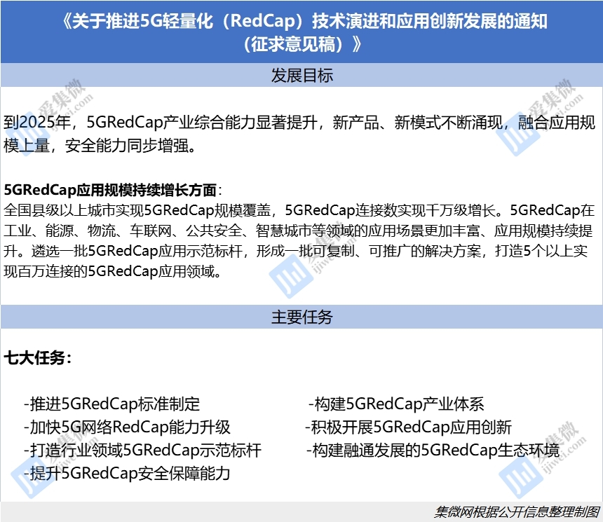 让5G“轻”下来，政策加持RedCap一触即发？