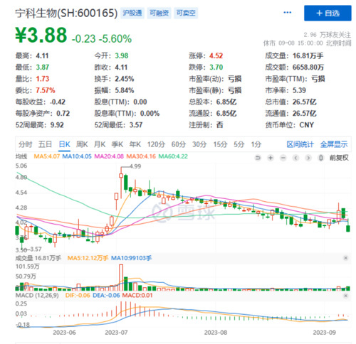 突发！宁科生物50岁实控人虞建明，被立案调查