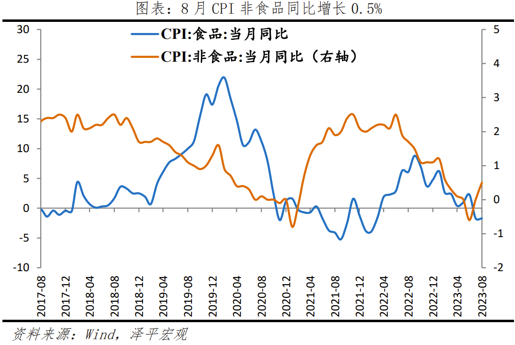 任泽平：物价走出低谷？