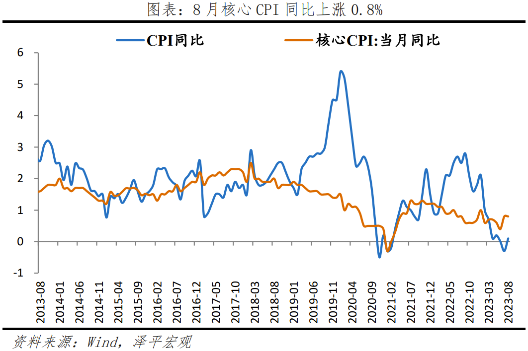 任泽平：物价走出低谷？