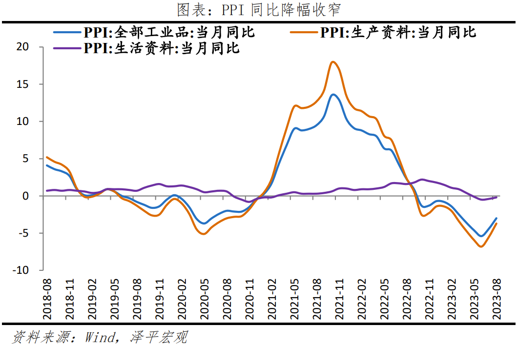 任泽平：物价走出低谷？