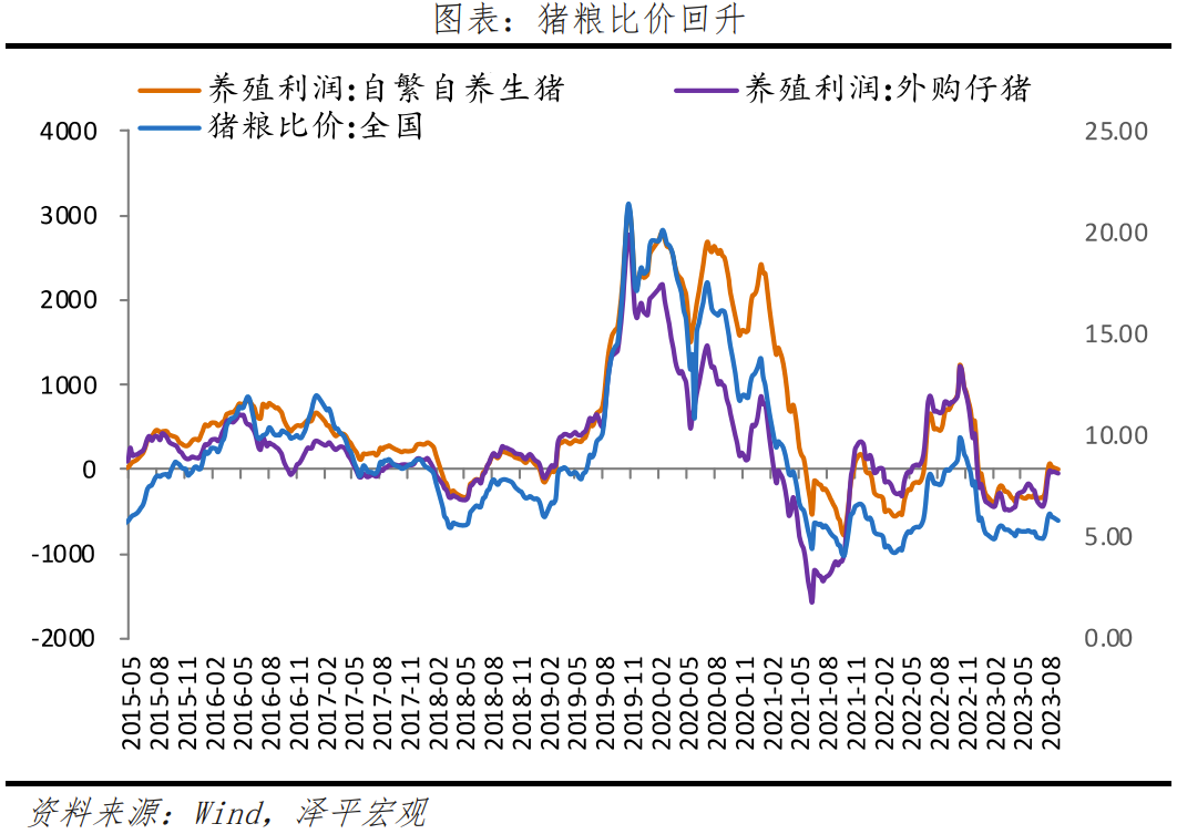 任泽平：物价走出低谷？