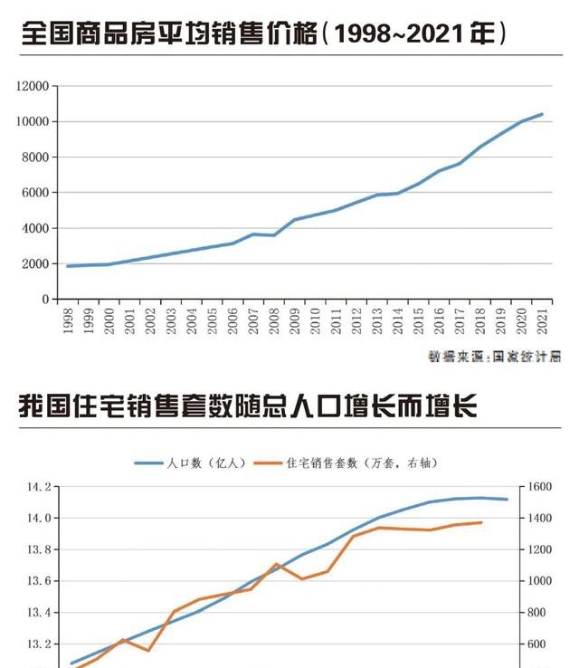 房地产市场供求关系发生重大变化 政策优化调整持续发力