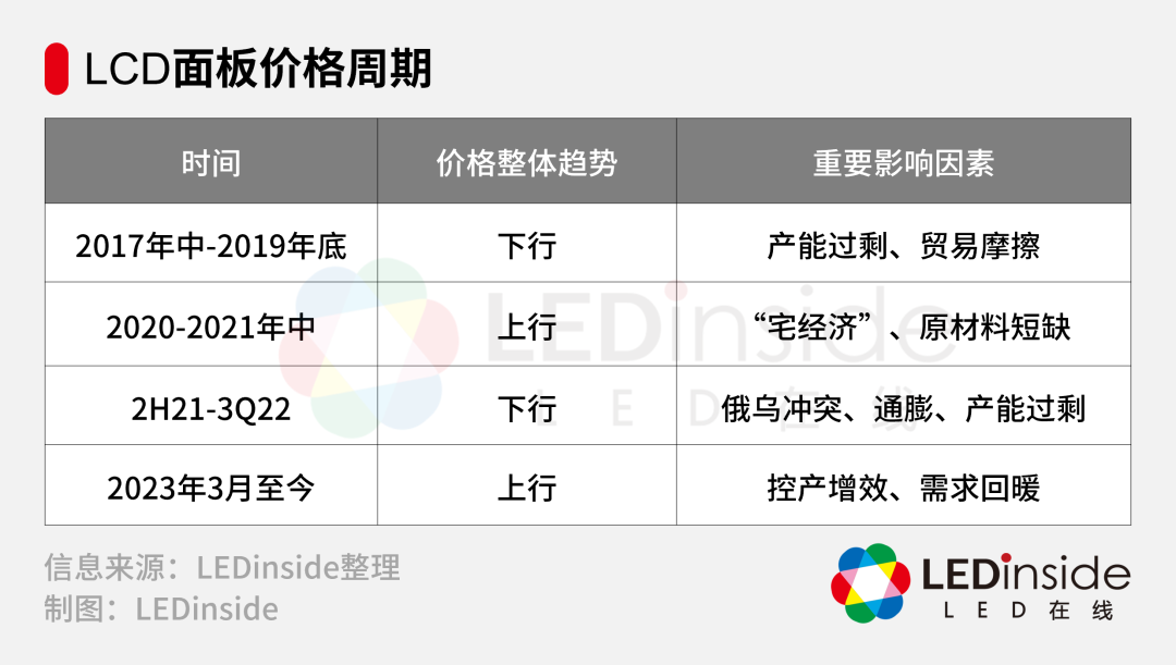 >起伏中的进退与变通：卷入周期漩涡的A股面板厂商迎来十字路口