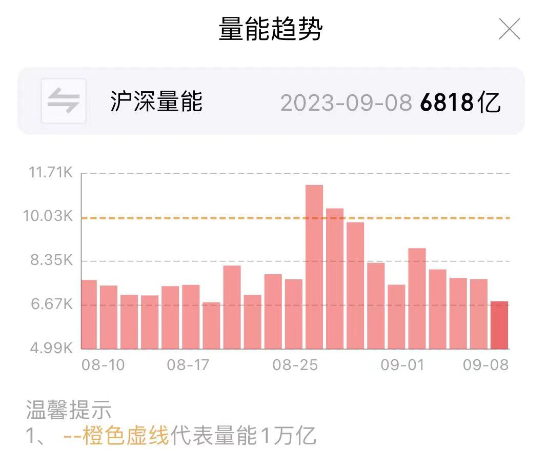 没有退路就是胜路！近两周大涨16%的基金，原来押中了这个板块