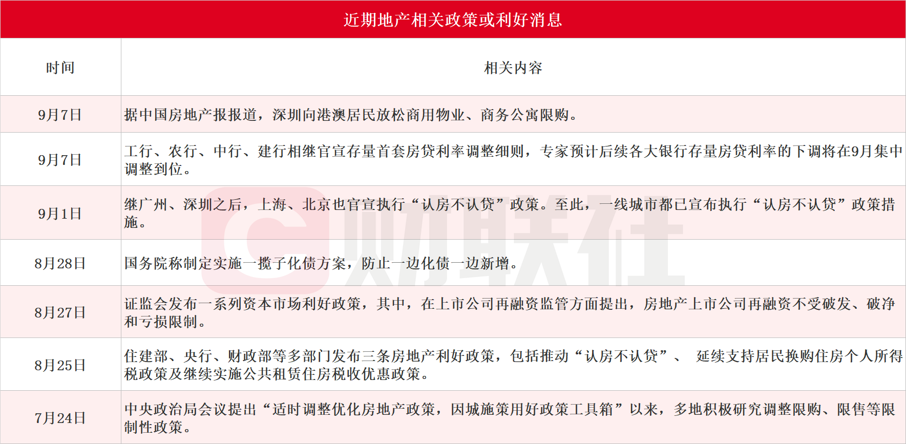 地产利好频频！梳理其他应收款占净资产比例超100%的A股上市房企名单