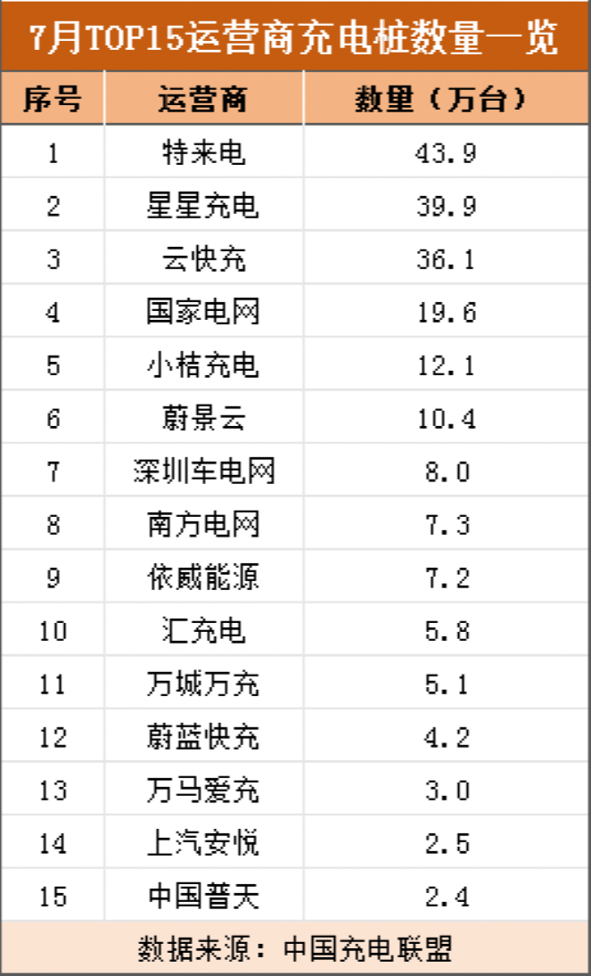 中石油放大招：收购普天新能源